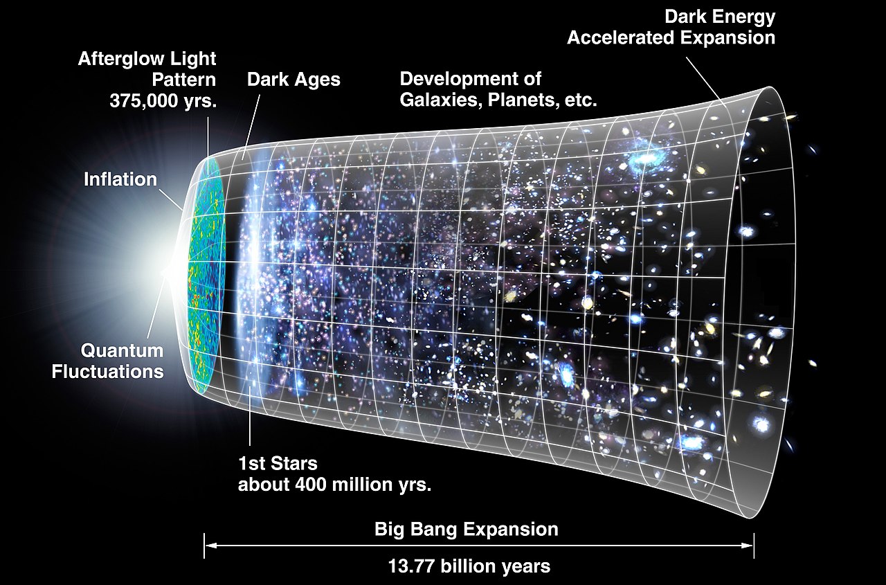File:Big-Bang-Universe-Expansion-Timeline.jpg