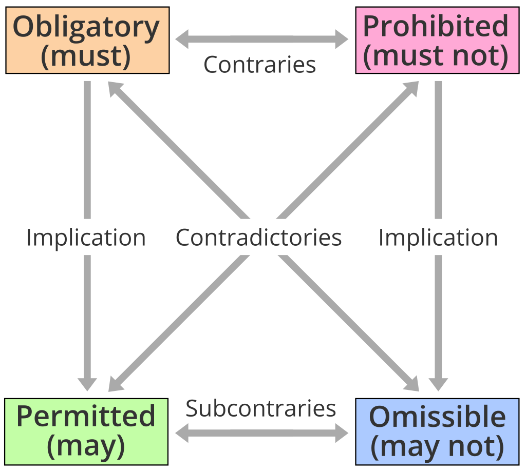 File:Ethics-Morality-Grid.png