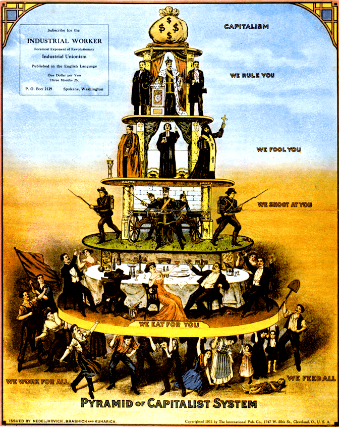 Anti-capitalism-pyramid.gif