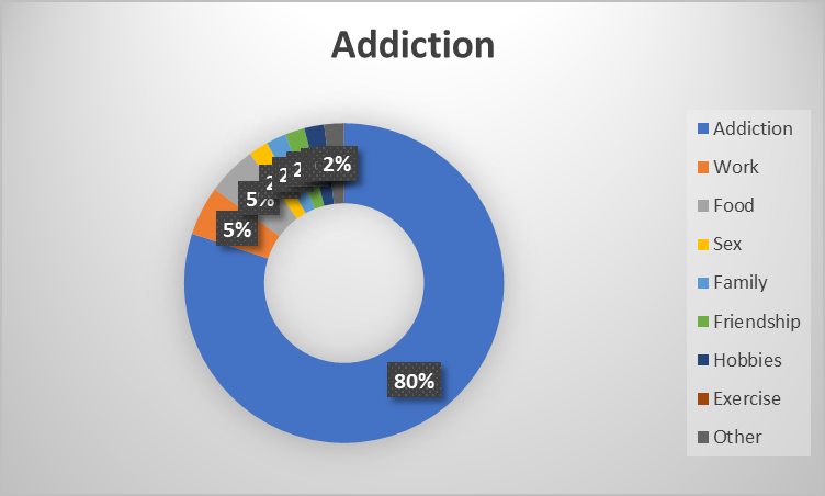 Addiction-free-will-full-blown-addict-behavior-probability.png