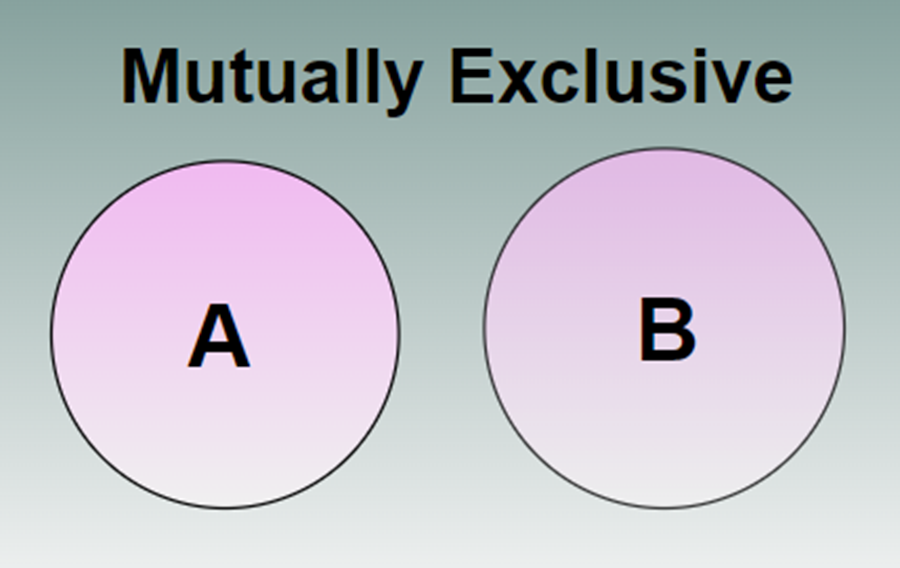 File:Mutually-exclusive-venn-diagram-non-overlapping-one-or-the-other.png