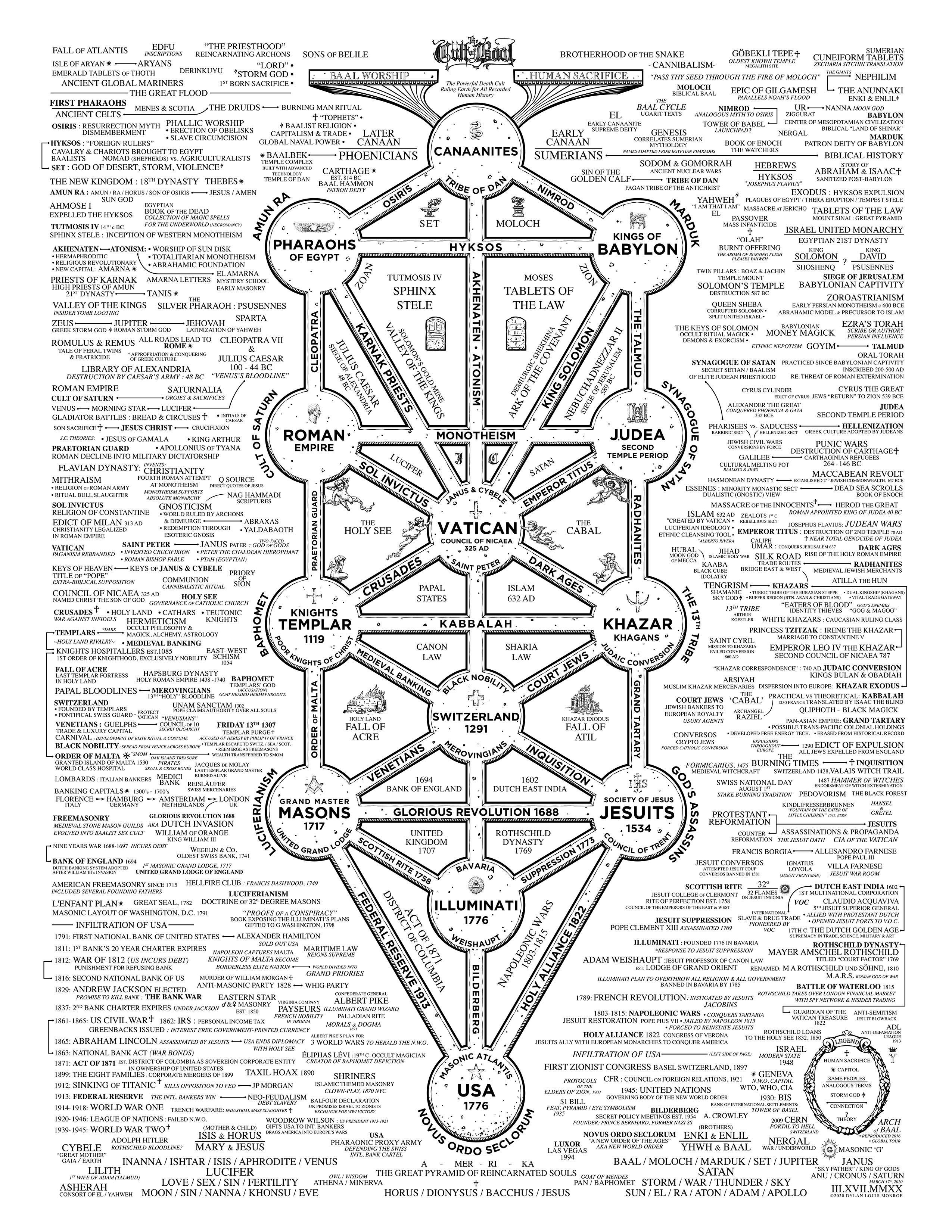File:Conspiracy-theory-qanon-map-everything-is-connected-god-concept.jpeg