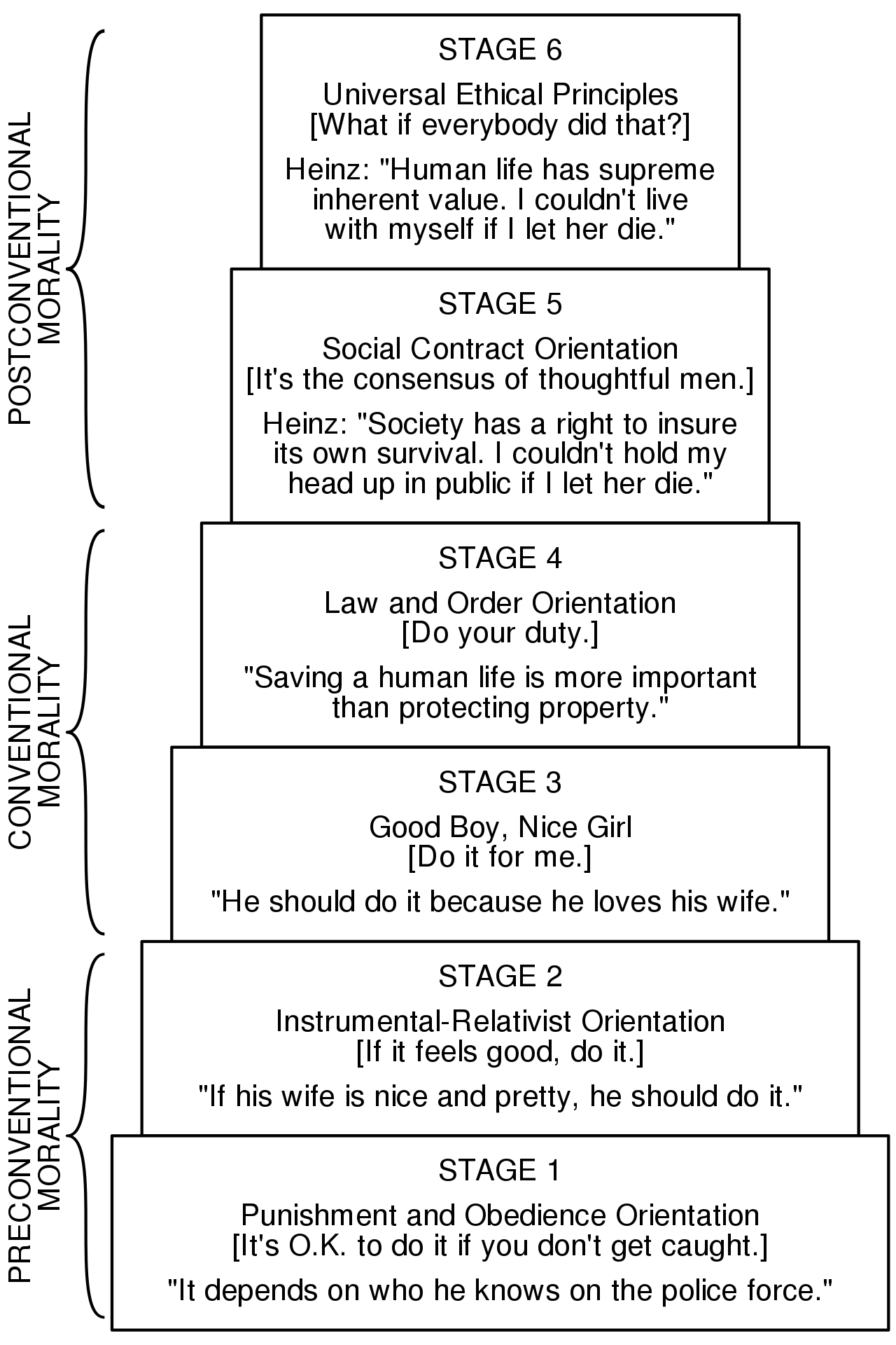 Kohlberg-Stages-Moral-Development.png