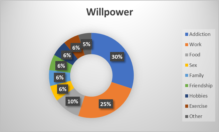 Addiction-free-will-willpower-modified-behavior-probability.png