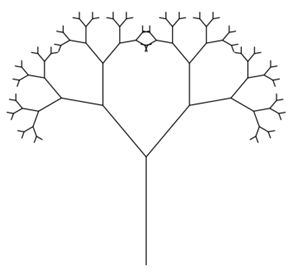 Fractal-tree-of-knowledge-iteration-5-happiness-goal-evolution.png