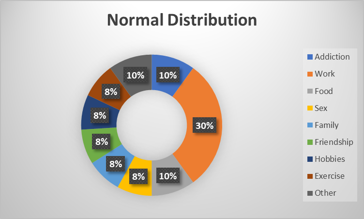 Addiction-free-will-normal-behavior-probability.png