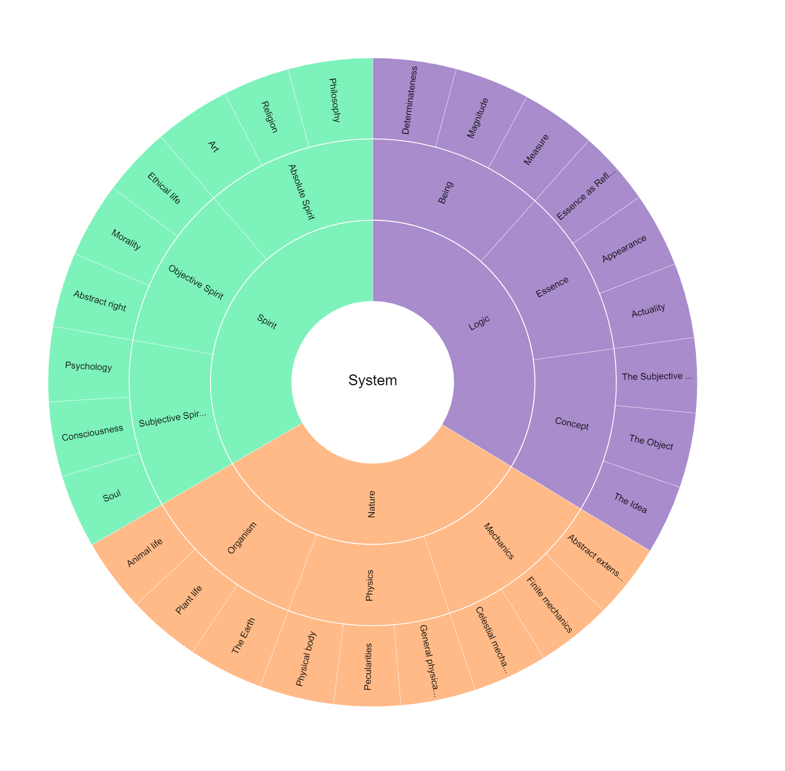 Hegel-map-complete-philosophical-system.png