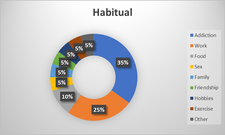 Addiction-free-will-habitual-behavior-probability.png